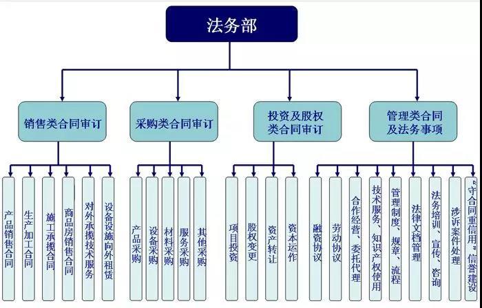 国安集团将成立法务部,现诚聘持证资深法律顾问